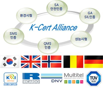철도연이 주도하는 국제철도 시험검사인증 협력체.jpg